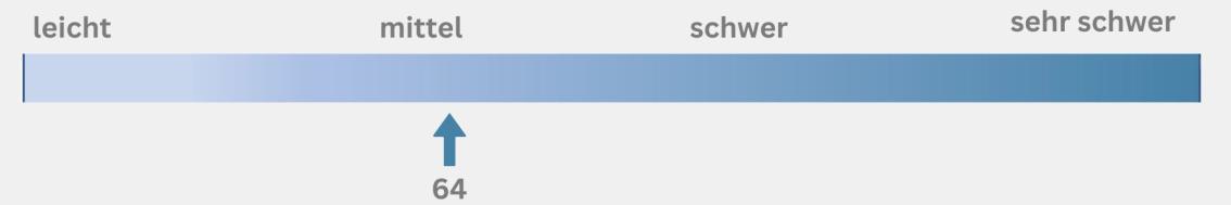 Kondition MTB-Tour 4
