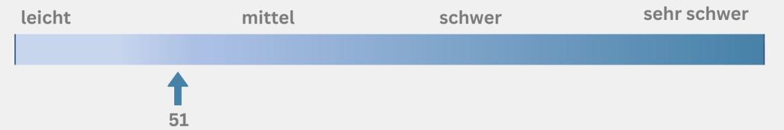 Kondition MTB-Tour 6
